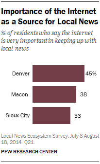 Importance of the Internet as a Source for Local News