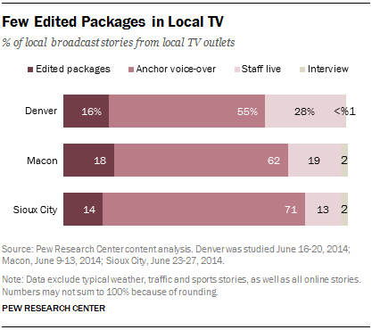 Few Edited Packages in Local TV