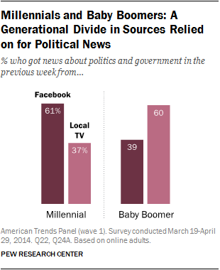 News Sources, Millennials, Baby Boomers