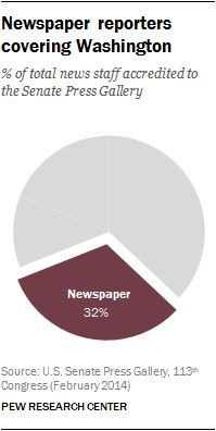 Newspaper reporters covering Washington 