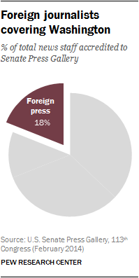 Foreign journalists covering Washington