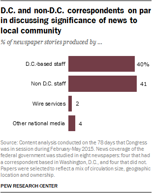 D.C. and non-D.C. correspondents on par in discussing significance of news to local community