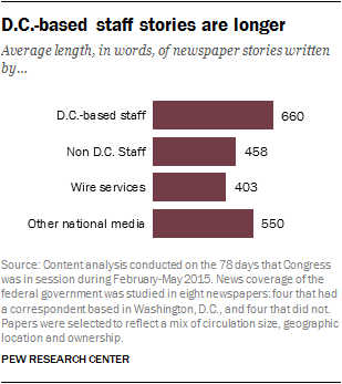 D.C.-based staff stories are longer