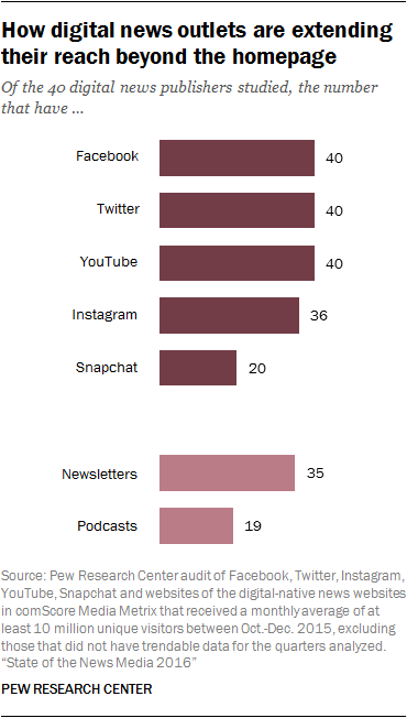 036_How digital news outlets are extending their reach beyond the homepage