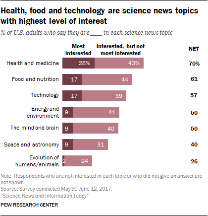 science in the news