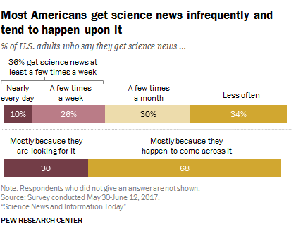 science in the news