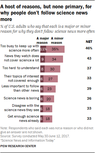 science in the news