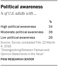 Distinguishing between Fact and Opinion in the News 14 Distinguishing between Fact and Opinion in the News