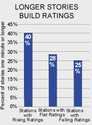 Longer Stories Build Ratings