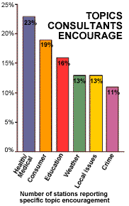 Topics Consultants Encourage