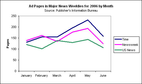 The Future of News Magazines  Pew Research Center