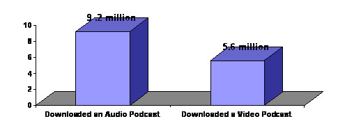 podcasts