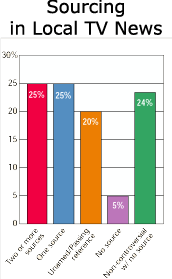 Sourcing in Local TV News