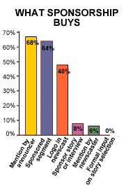 What Sponsorship Buys