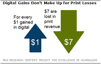 The Search for a New Business Model Pew Research Center