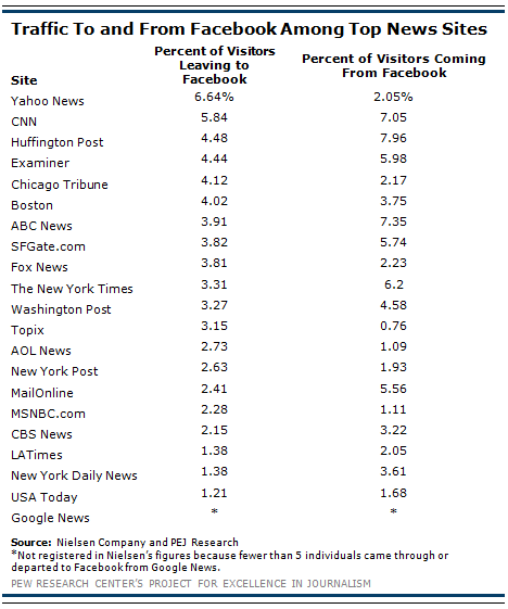 What Zombies Can Teach You About news