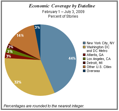 Economic News