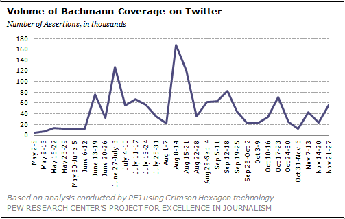 The Candidates on Twitter Pew Research Center