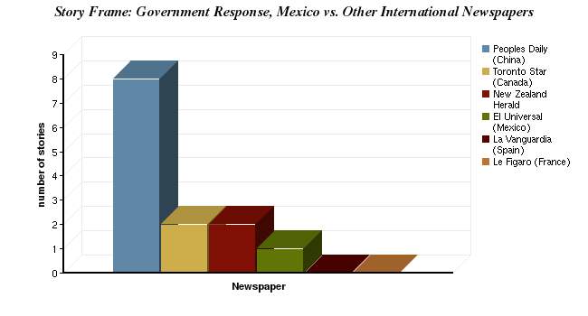 Mexico: El Universal | Pew Research Center