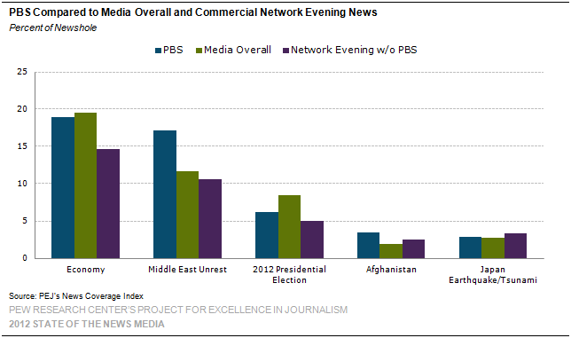 PBS NewsHour: News, Analysis, Top Headlines, Live Coverage