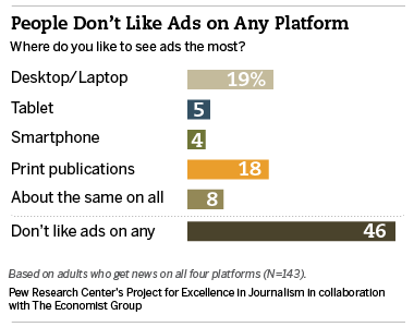 research topics in advertising