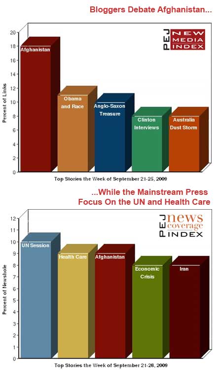 Afghanistan And A Charge Of Racism Lead The Blogs Pew Research Center