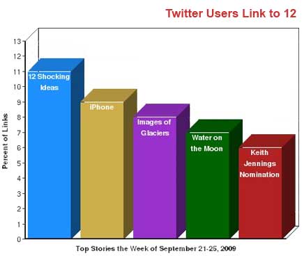 Afghanistan And A Charge Of Racism Lead The Blogs Pew Research Center