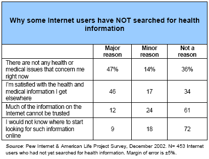 07 Why some have not searched