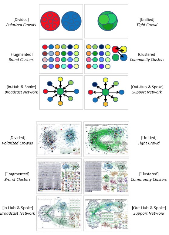 Network Metrics Figure 3