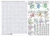 Brand Clusters in Twitter Conversations