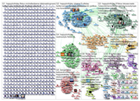 Community Clusters in Twitter Conversations