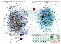 Polarized Crowds in Twitter Conversations