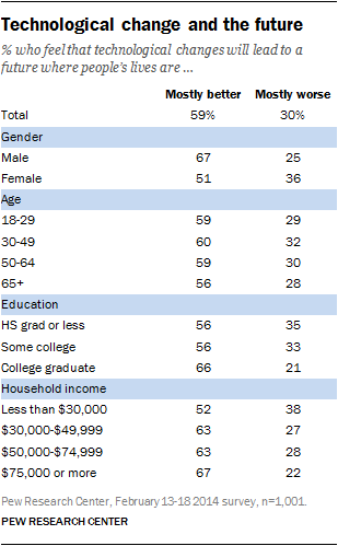 The Importance of Technology in Shaping Our Future - Importance of  Technology