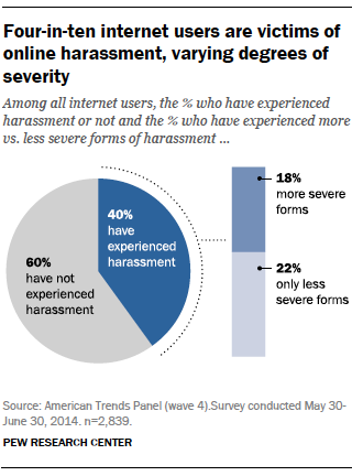 Womens Sexual Health On The Internet And Media 73