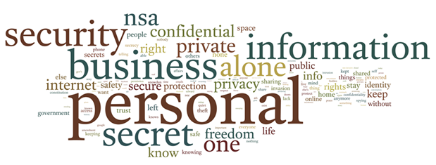 Privacy word cloud