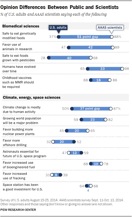 PI_2015-01-29_science-and-society-00-01.png