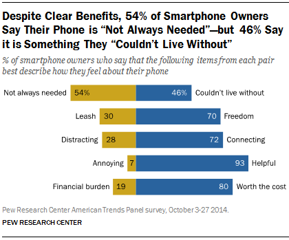 essay about the smartphones