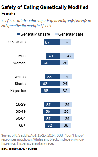 www.pewresearch.org