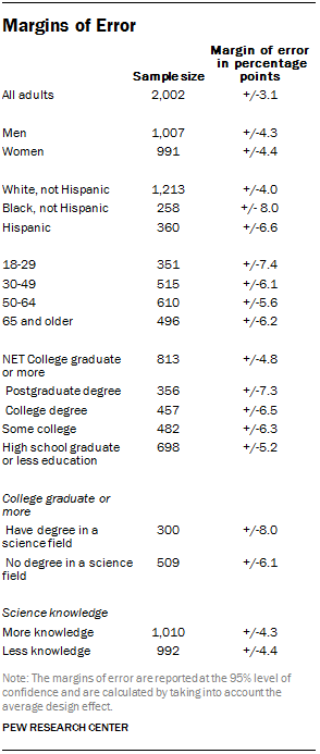 Figure A1. Questionnaire from the public opinion survey concerning