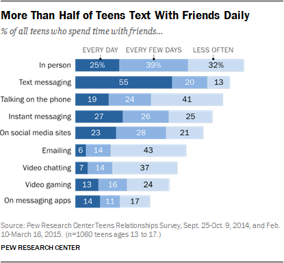 How young adults are finding friends: On apps and online - The Washington  Post