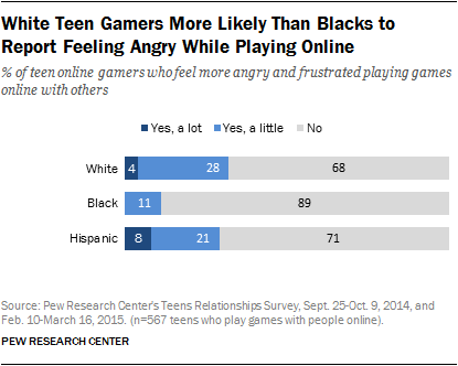 Benefits Of Role-Playing Games - I AM