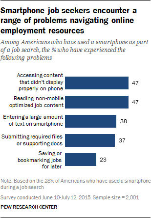 Searching For Jobs In The Internet Era Pew Research Center - 