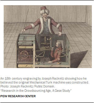 An 18th century engraving by Joseph Racknitz showing how he believed the original Mechanical Turk machine was constructed. 