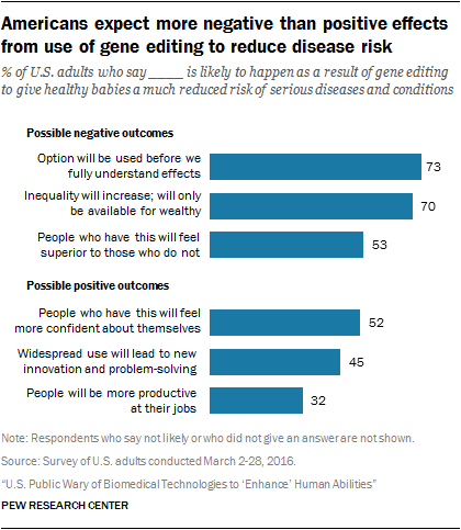 Survey Of Common Genetic Disorders Chart Answers