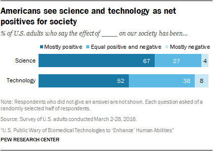 positive impact of technology on human life essay