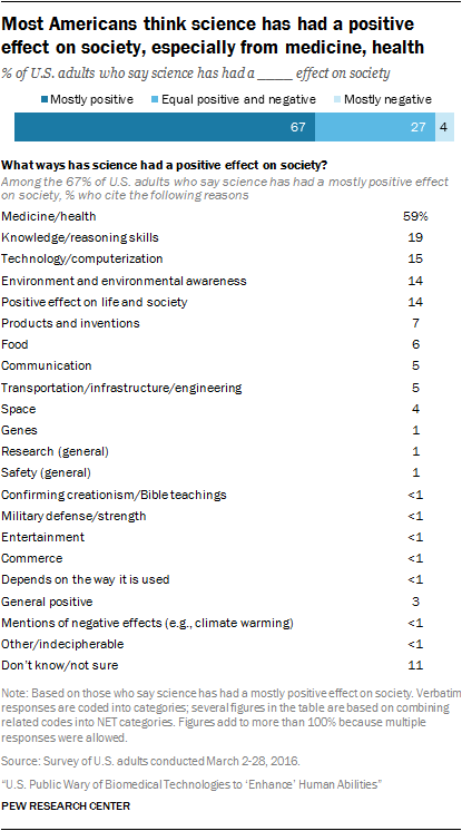 essay on science and technology in society