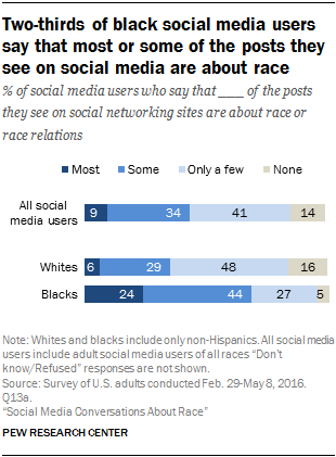 racial stereotypes in the media