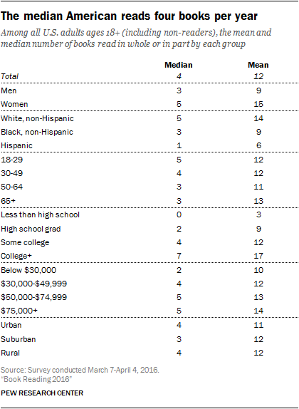 Appendix A Additional Demographic Tables And Charts Pew Research Center 8154