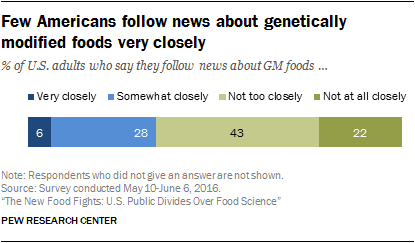 genetically modified organisms process