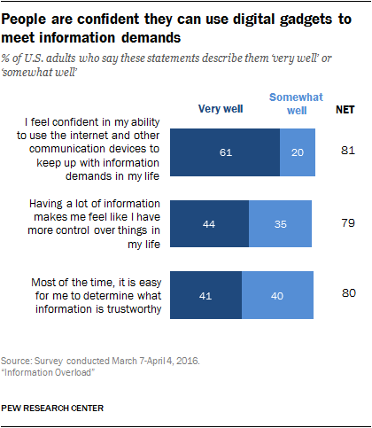 Information Overload: Too Much of a Good Thing What is information